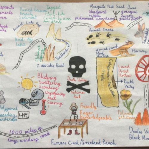 Death Valley Visual MindMap by Norah